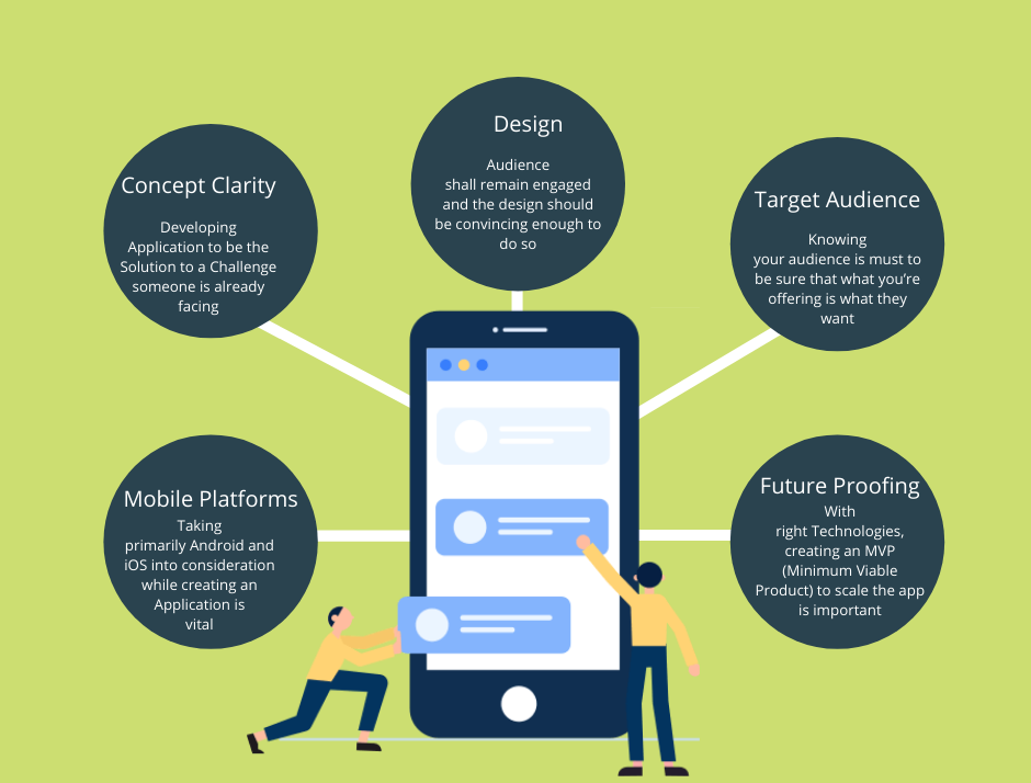 app development