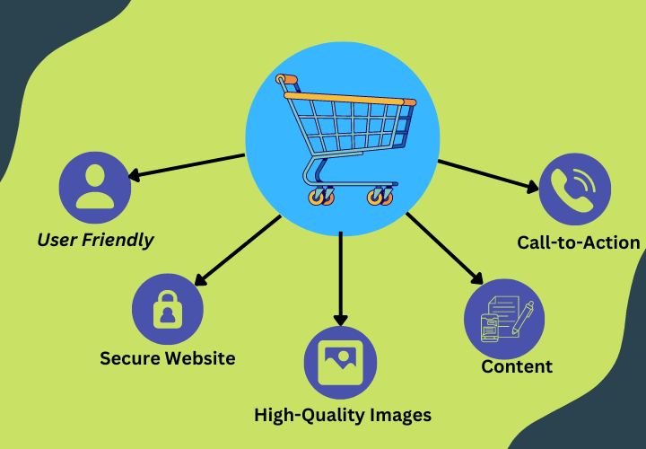 5 Essential Features Every E Commerce Websites1