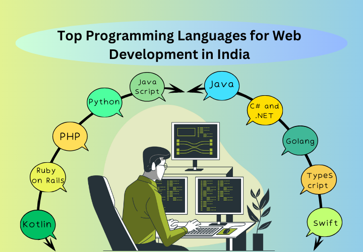Top Programming Languages for Web Development in India