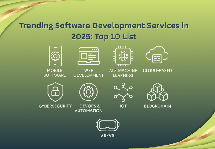 Trending Software Development Services in 2025: Top 10 List